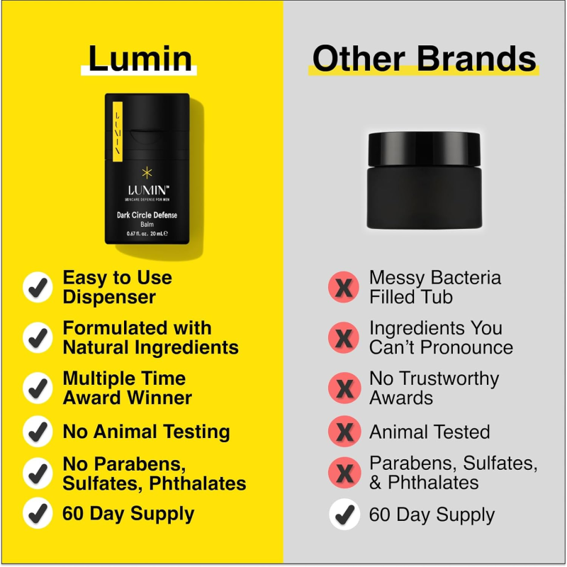 Lumin Skin Care Set Routine – The Boss Trio (2-Month Supply) - Image 5